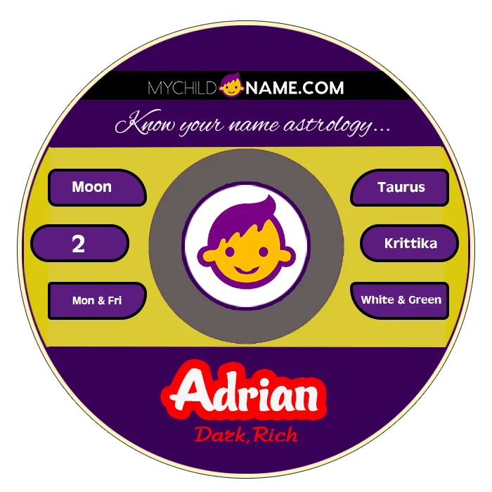 adrian name meaning