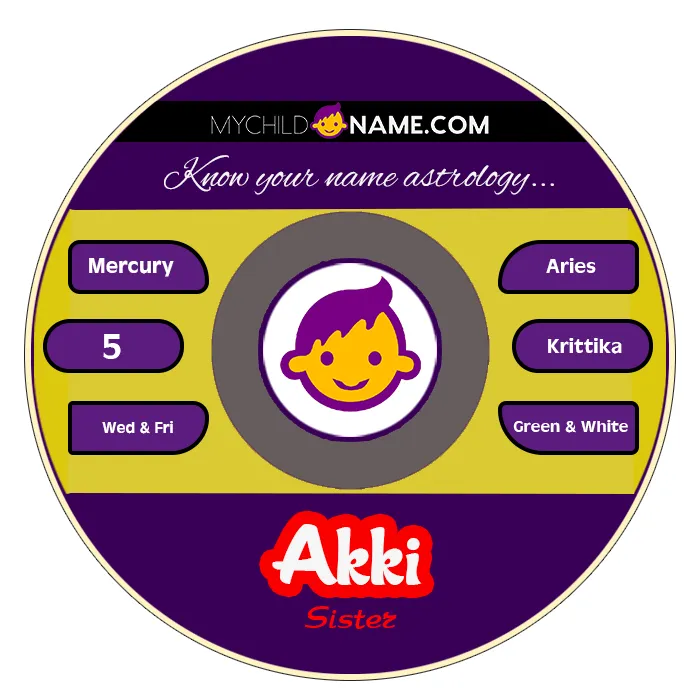 akki name meaning
