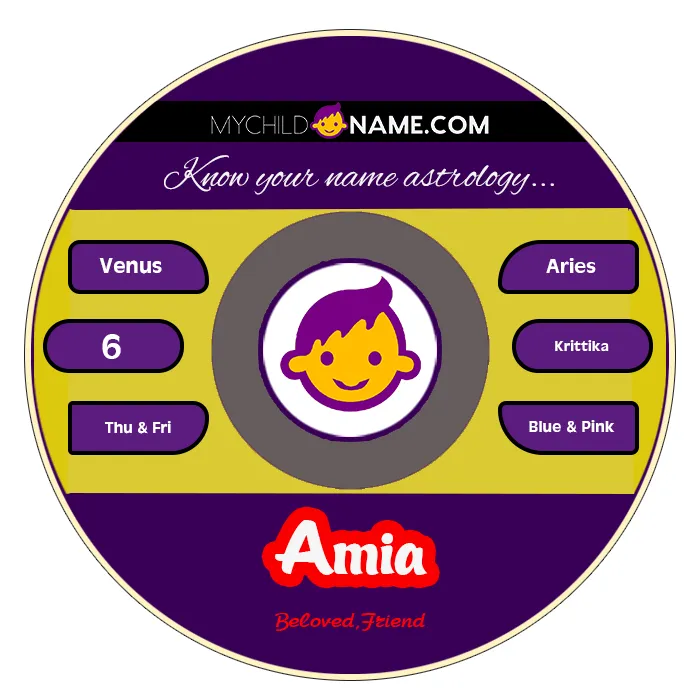 amia name meaning