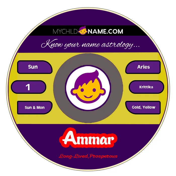 ammar name meaning
