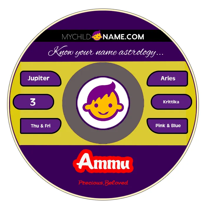ammu name meaning