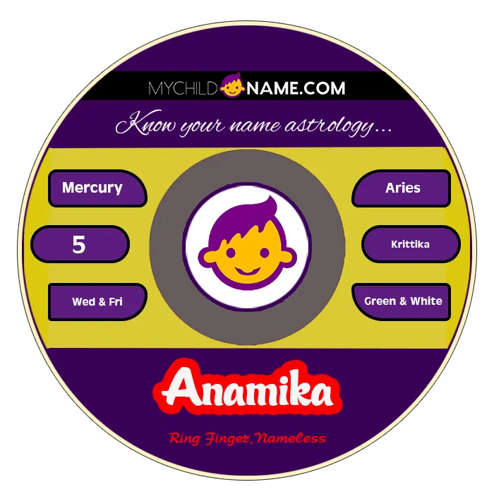 anamika name meaning