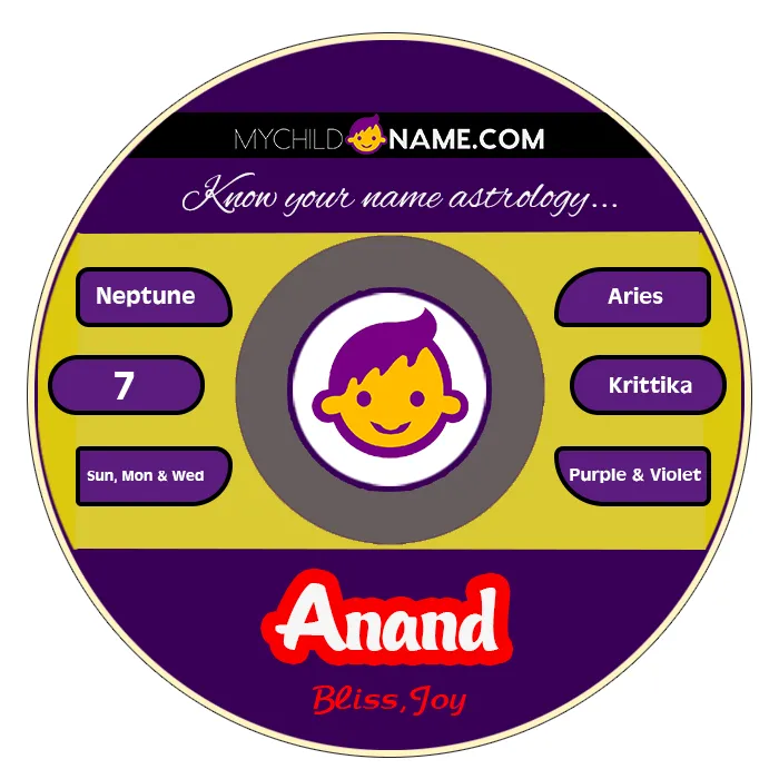 anand name meaning