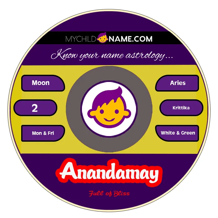 anandamay name meaning