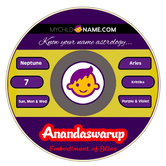 anandaswarup name meaning