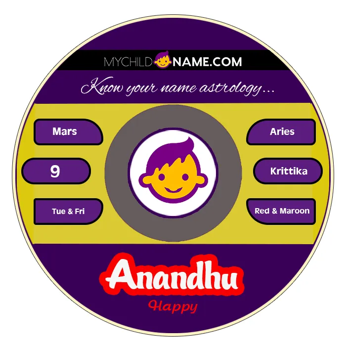 anandhu name meaning