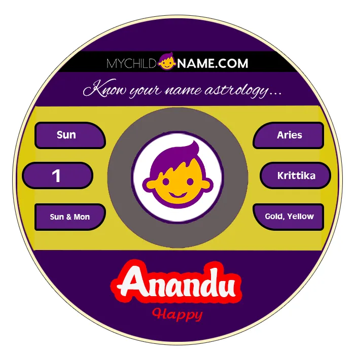 anandu name meaning