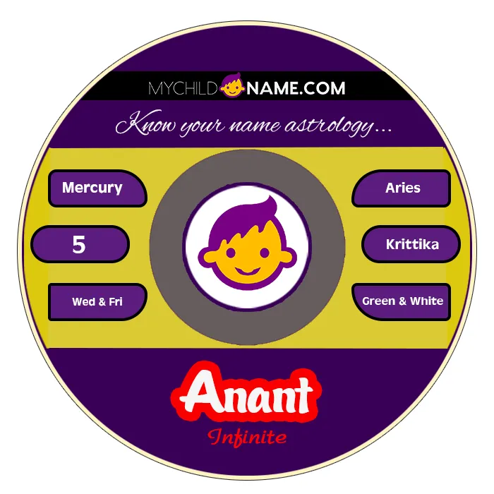 anant name meaning