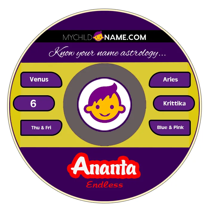 ananta name meaning