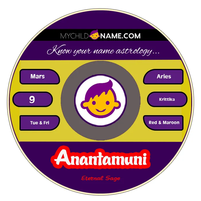 anantamuni name meaning