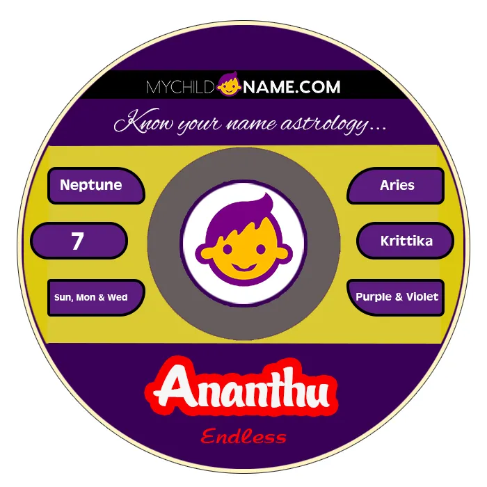 ananthu name meaning