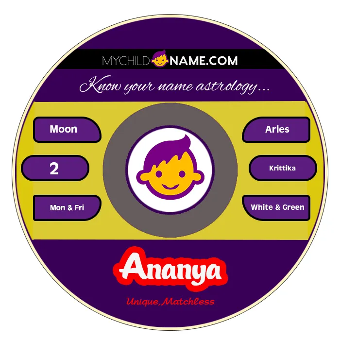 ananya name meaning