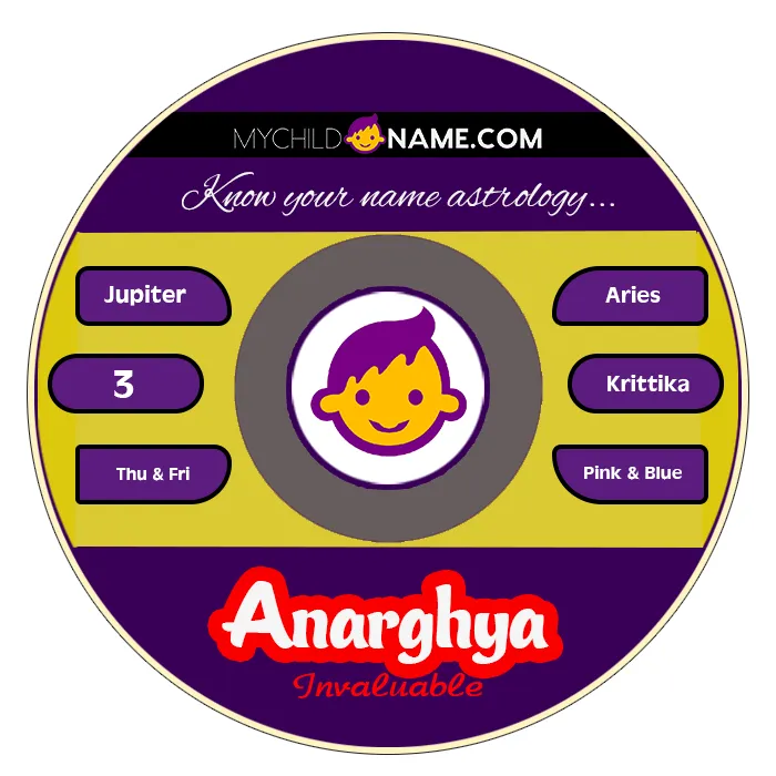 anarghya name meaning
