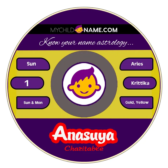 anasuya name meaning