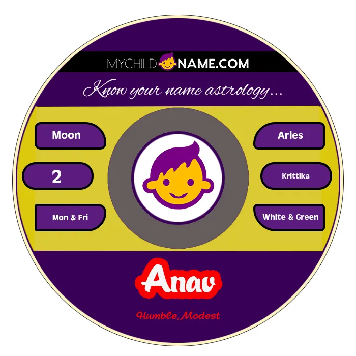 anav name meaning