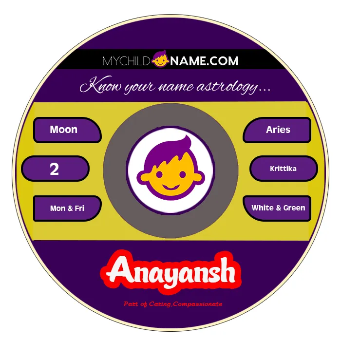 anayansh name meaning