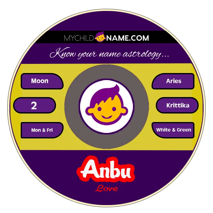 anbu name meaning