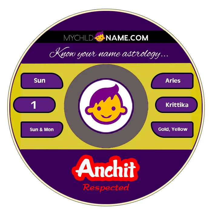 anchit name meaning