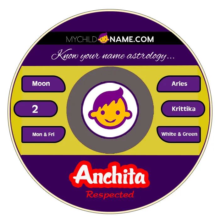 anchita name meaning