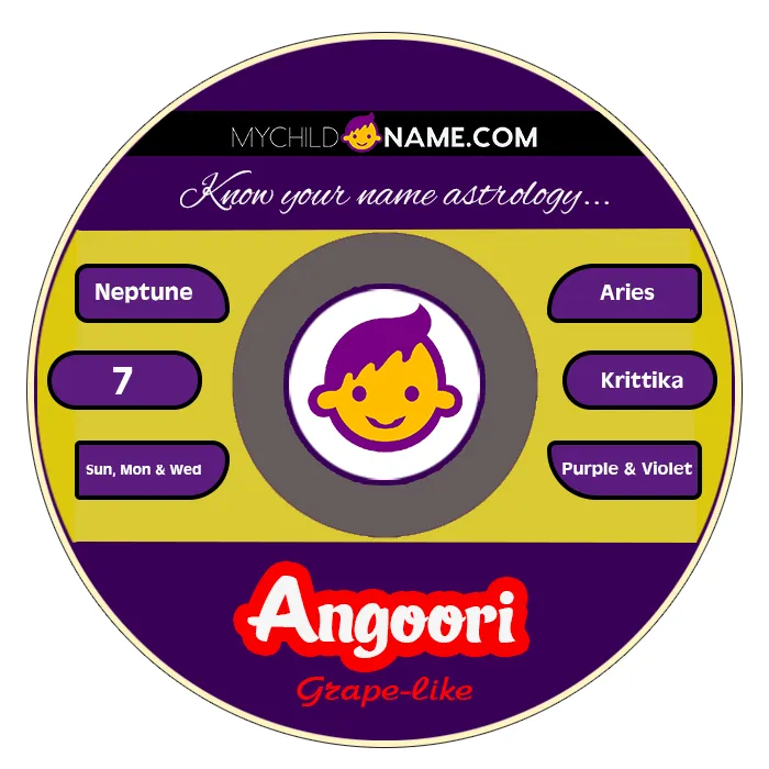 angoori name meaning
