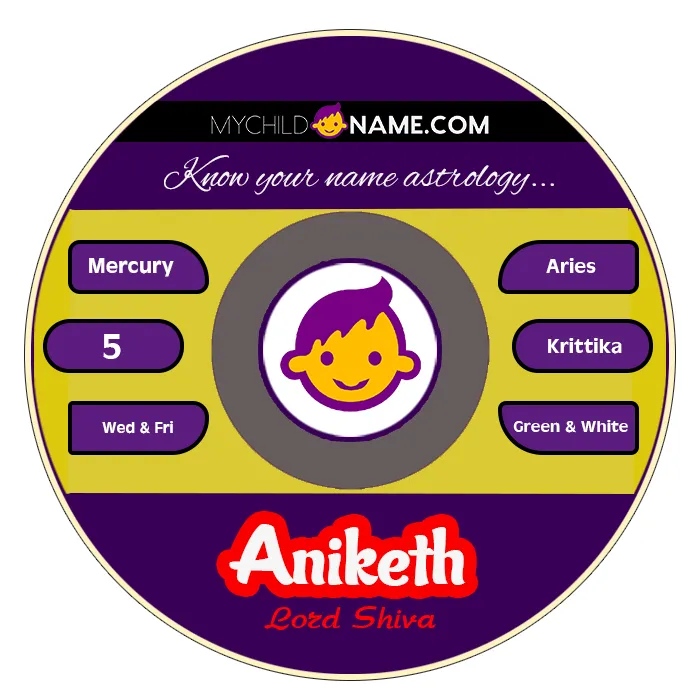 aniketh name meaning