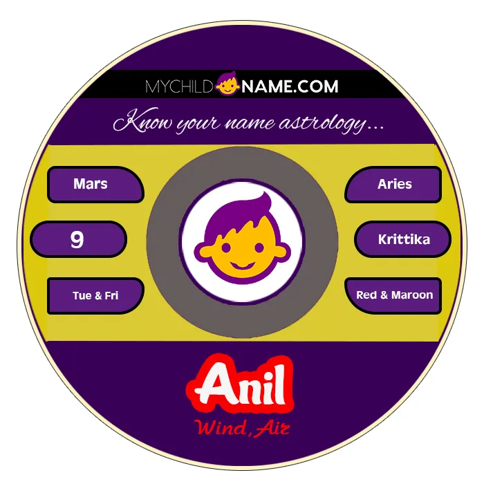 anil name meaning