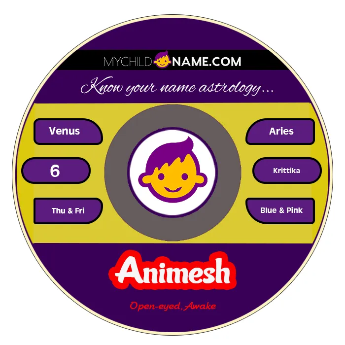 animesh name meaning