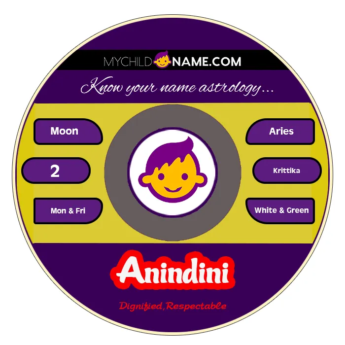 anindini name meaning