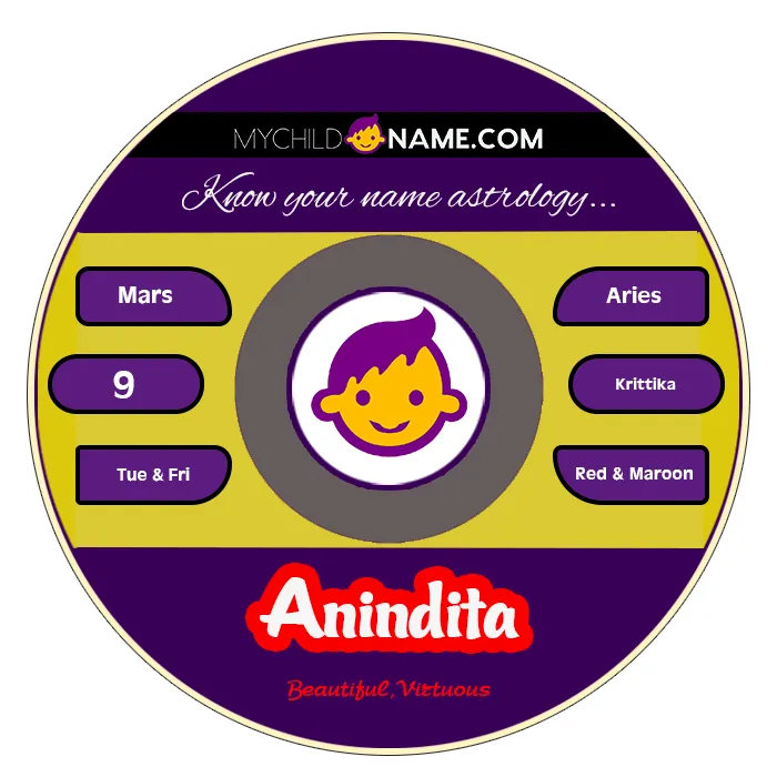anindita name meaning