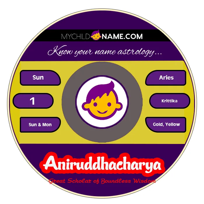 aniruddhacharya name meaning