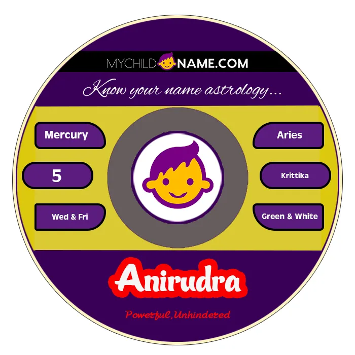 anirudra name meaning