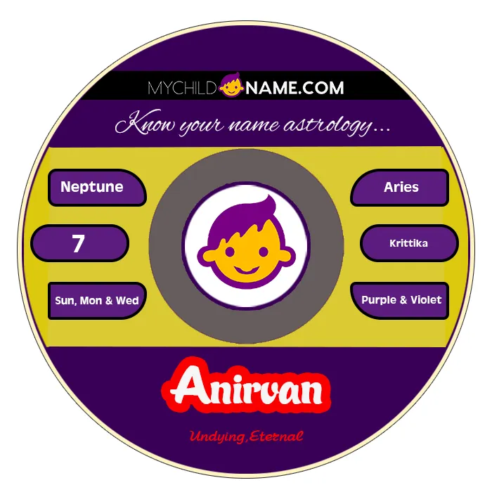 anirvan name meaning