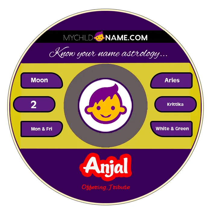 anjal name meaning