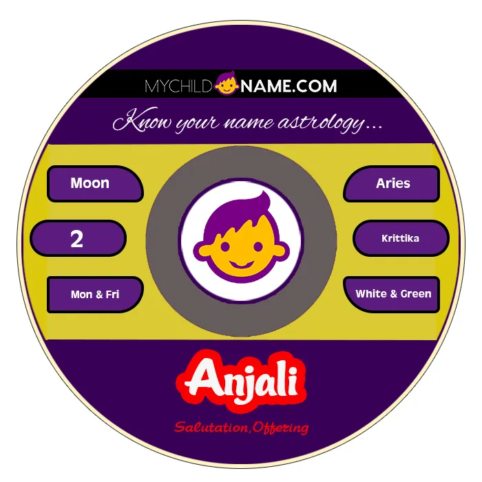 anjali name meaning