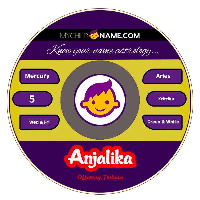 anjalika name meaning