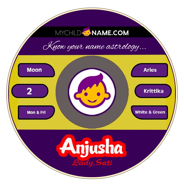 anjusha name meaning