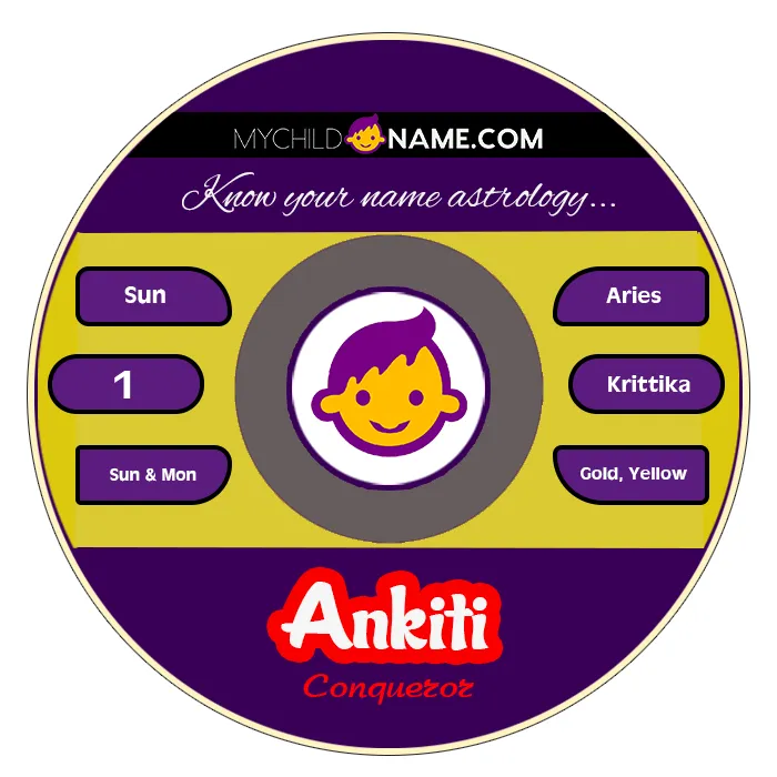 ankiti name meaning