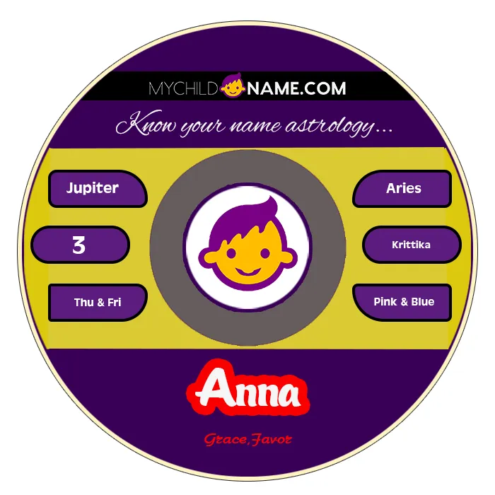 anna name meaning
