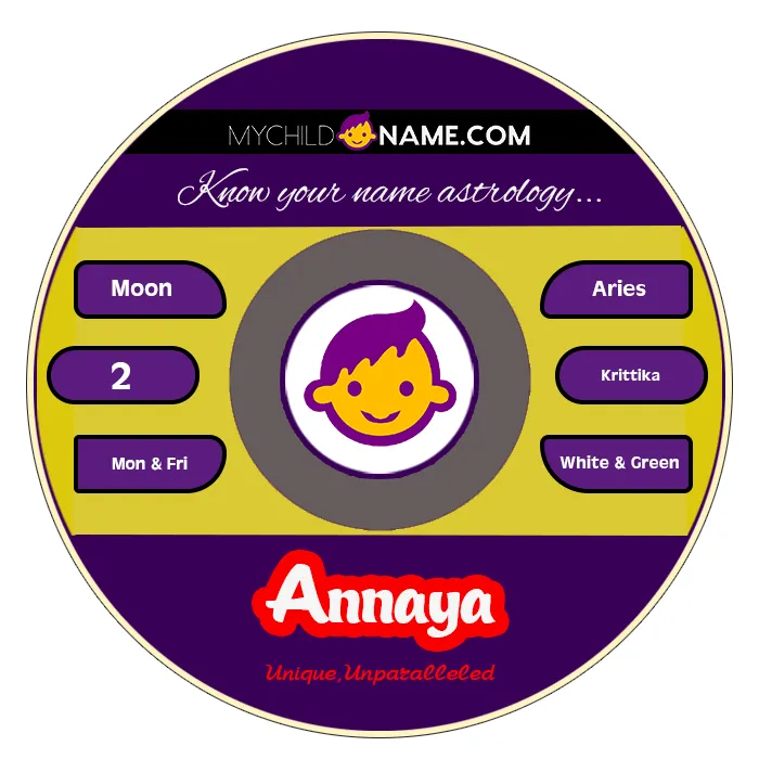 annaya name meaning