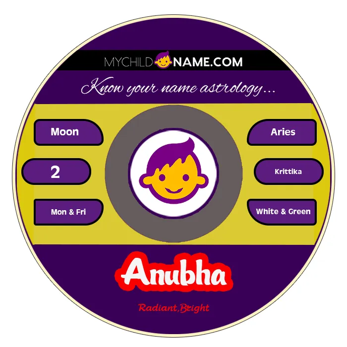 anubha name meaning