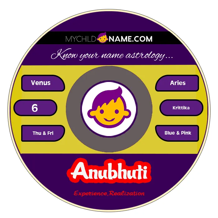 anubhuti name meaning