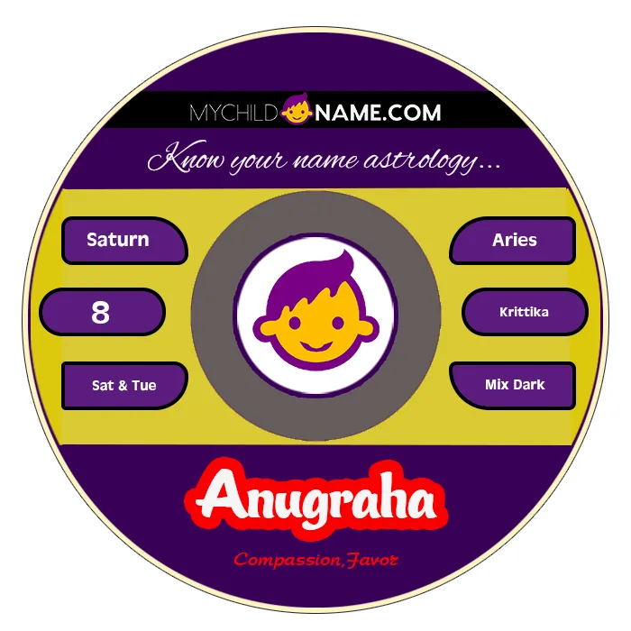 anugraha name meaning