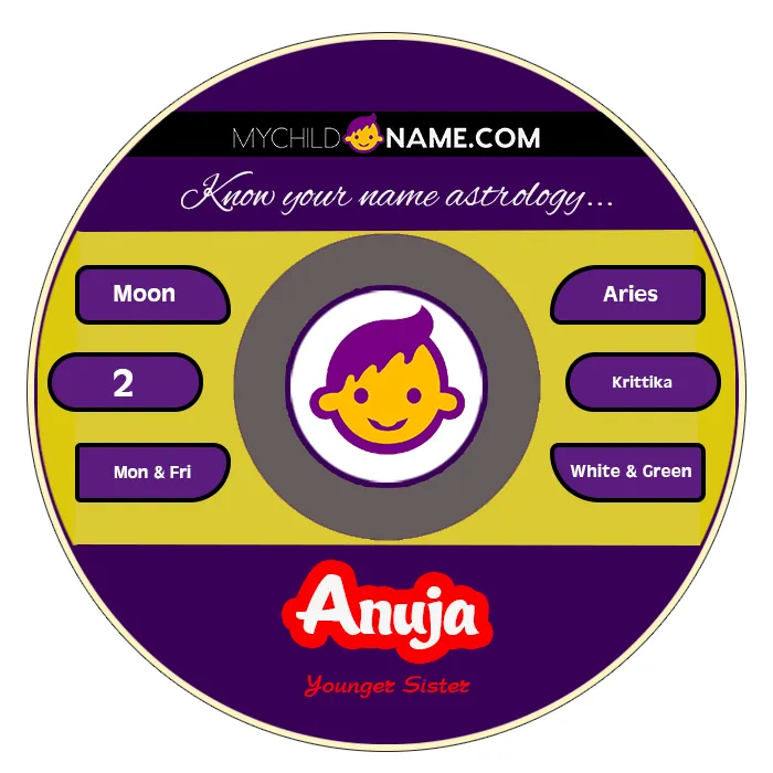 anuja name meaning