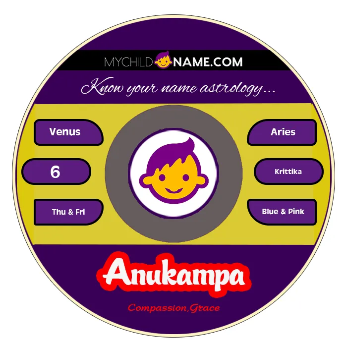 anukampa name meaning