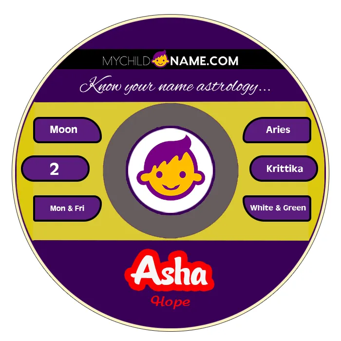 asha name meaning