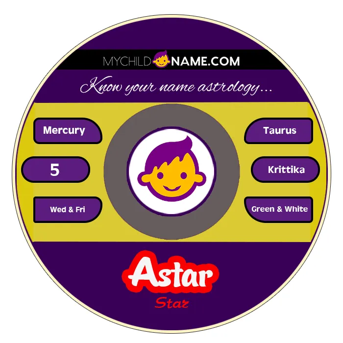 astar name meaning