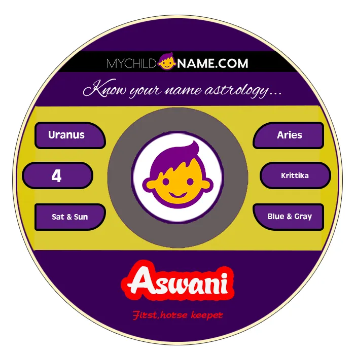 aswani name meaning