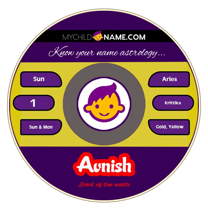 Avnish Name Meaning Origin Significance Popularity Zodiac