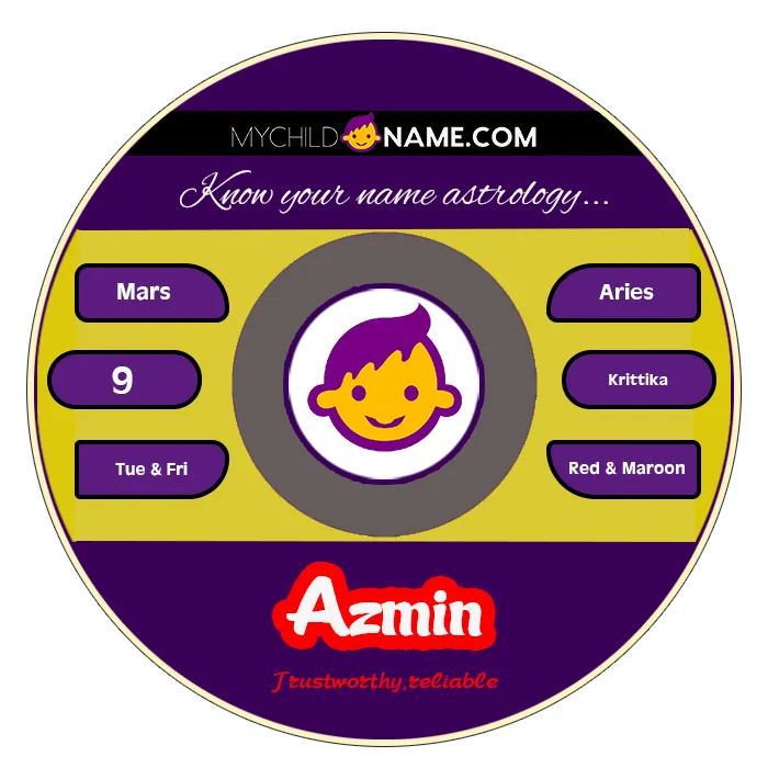 azmin name meaning