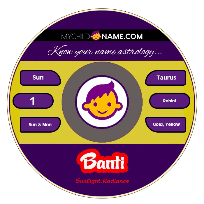 banti name meaning